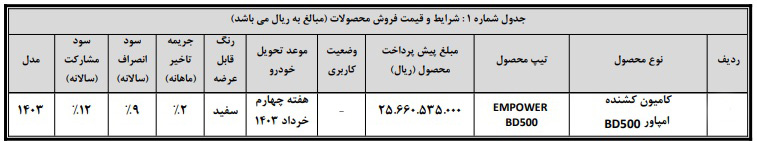 شرایط فروش کشنده امپاور / اسفند 1402
