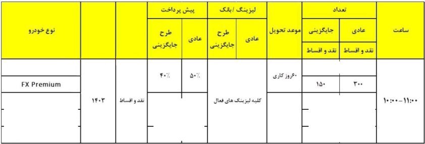 شرایط فروش فونیکس FX پرمیوم / آبان 1403