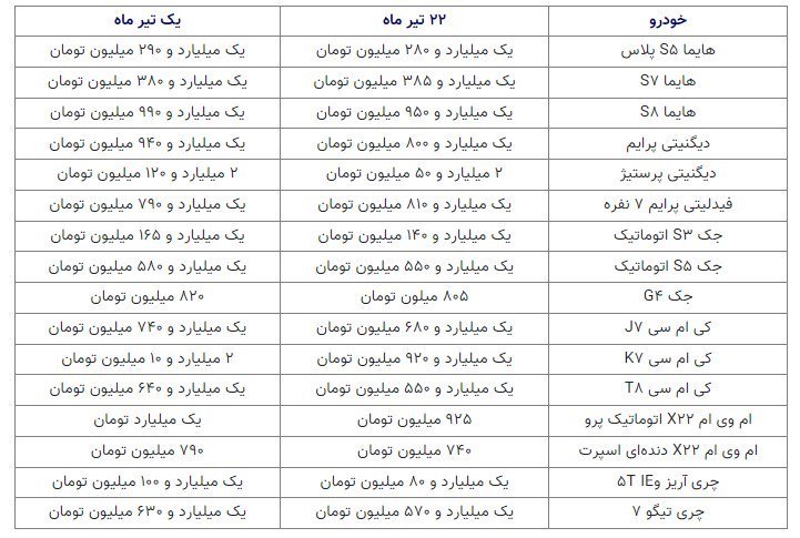 قیمت برخی از خودروهای مونتاژ شده