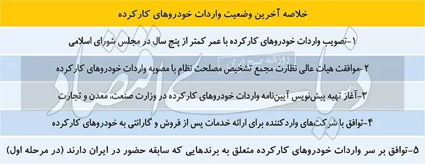 واردات خودروهای کارکرده
