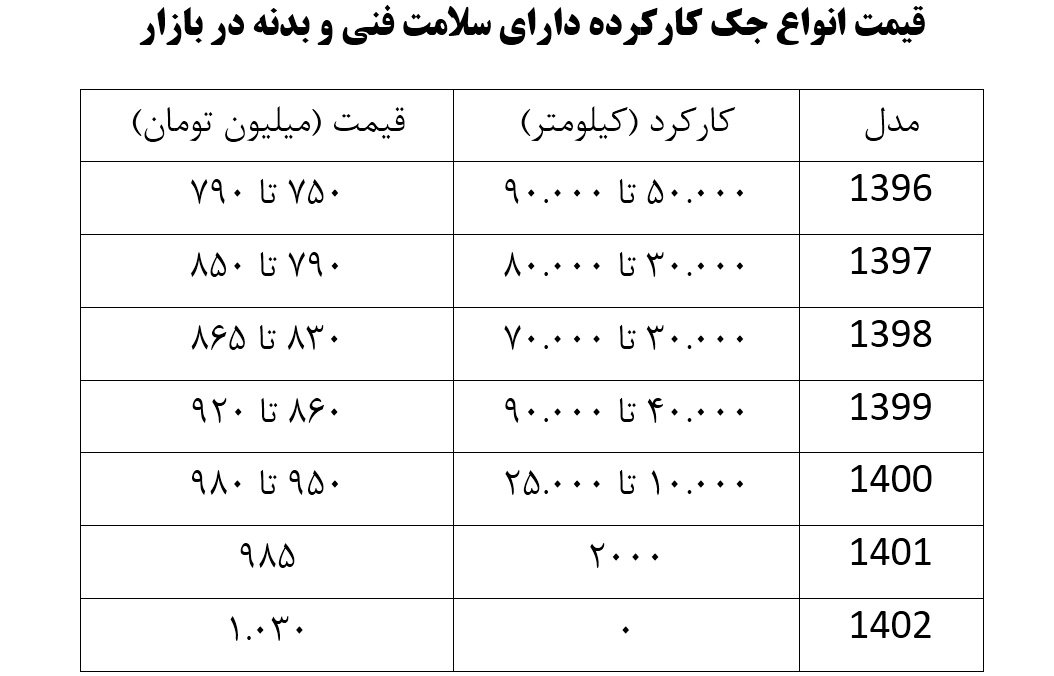 قیمت بازار جک S3