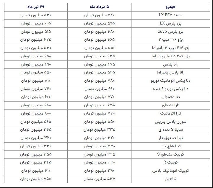 قیمت خودروهای پرتیراژ داخلی