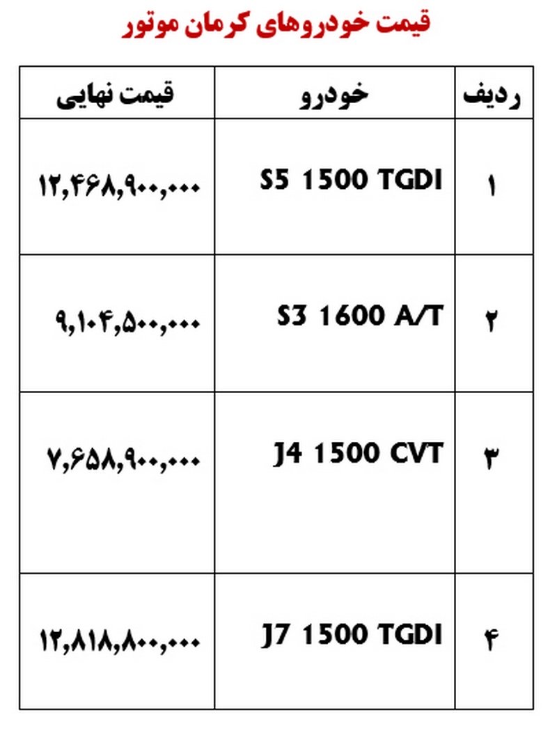 قیمت جدید کارخانه محصولات کرمان موتور / شهریور 1402