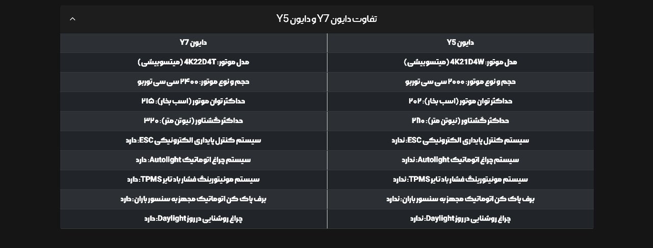 تفاوت دایون Y5 و دایون Y7 در یک نگاه