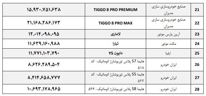 قیمت کارخانه تمام خودروهای مونتاژی / تیر 1402