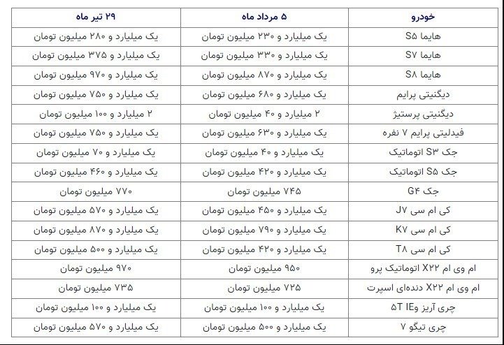 قیمت برخی از خودروهای مونتاژ شده