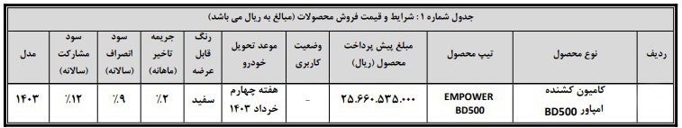 شرایط فروش کشنده امپاور / اسفند 1402