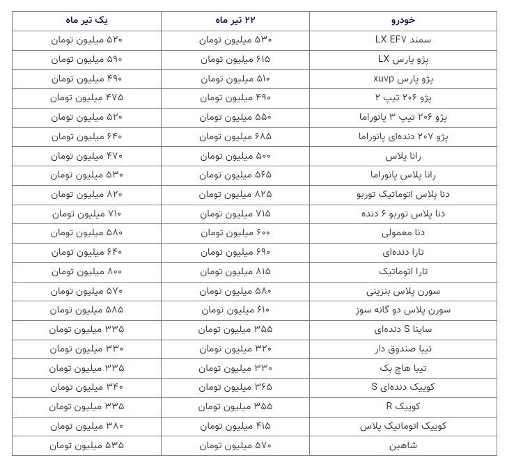 قیمت خودروهای پرتیراژ داخلی نسبت به یک تیر 1402