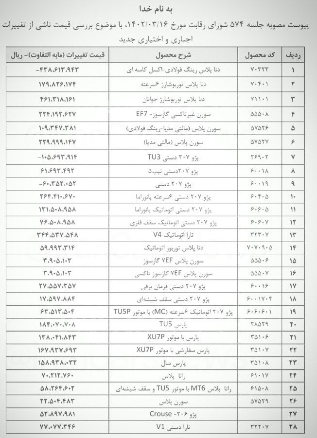 درخواست اصلاح قیمت پژو 207i دستی