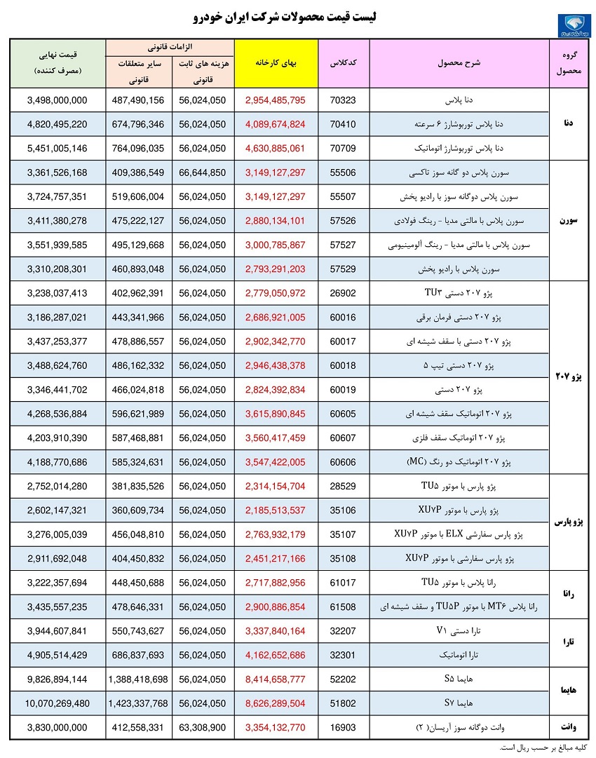 قیمت کارخانه محصولات ایران خودرو / شهریور 1402