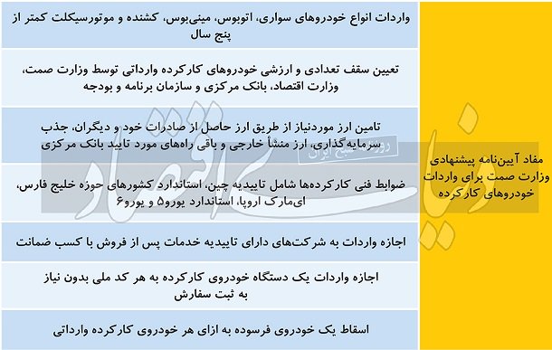 رونمایی یک نماینده از آیین نامه واردات خودروی دست دوم