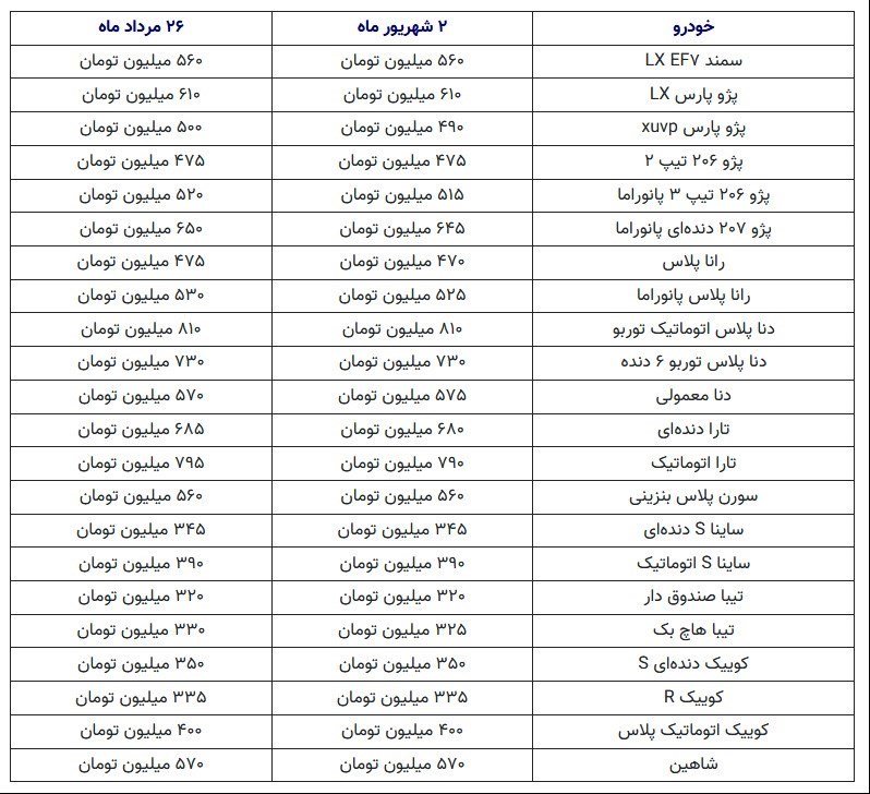 قیمت خودروهای پرتیراژ داخلی