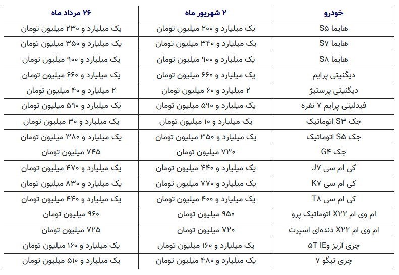 قیمت برخی از خودروهای مونتاژ شده