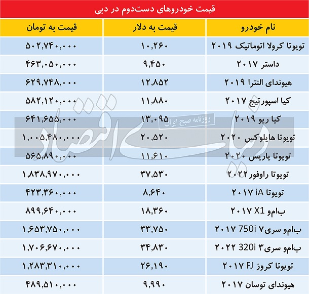 قیمت خودروهای دست دوم دبی