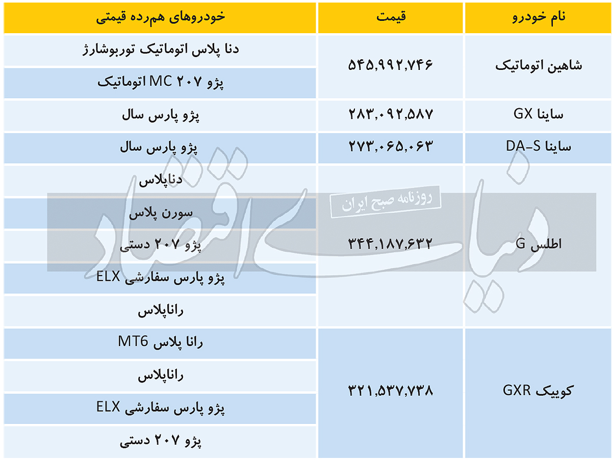 قیمت خودروهای داخلی