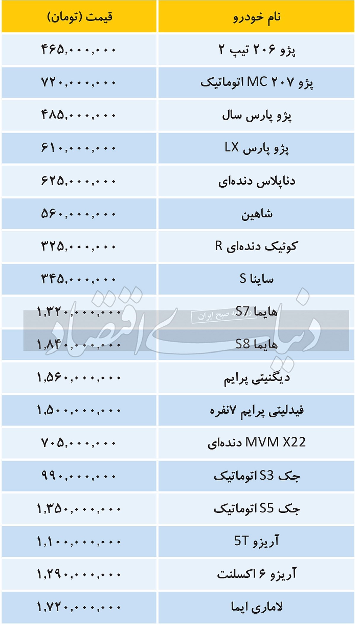 ادامه رکود در بازار خودرو شهریور 1402