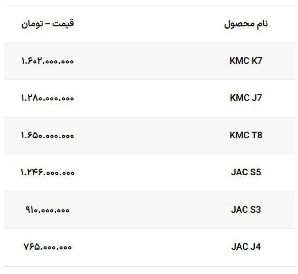 قیمت کارخانه محصولات کرمان موتور / مهر 1402