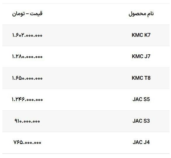 قیمت کارخانه محصولات کرمان موتور / مهر 1402