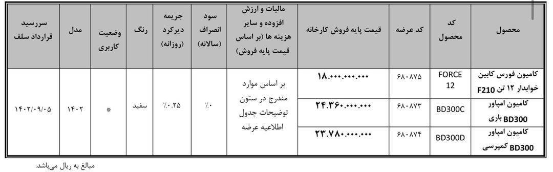 کامیونت فورس F210 و کامیون امپاور BD300 در بورس کالا