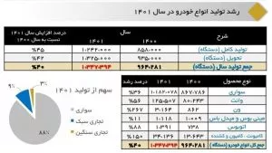 خروج دلالان از بازار خودرو با کاهش قیمت‌ ها