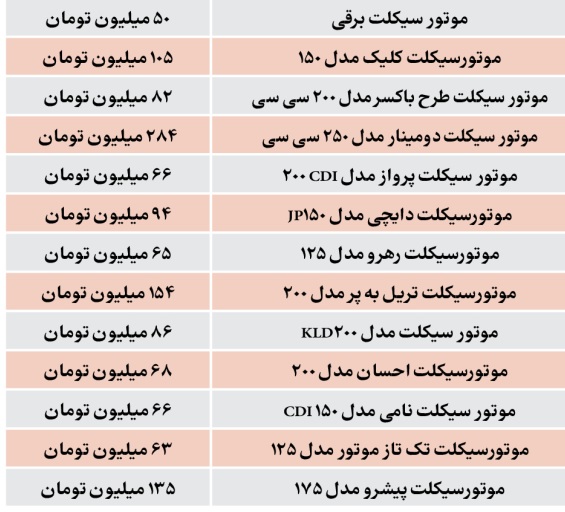 قیمت انواع موتورسیکلت در بازار / مهر 1402
