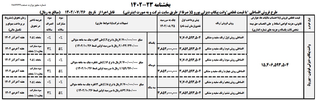 ثبت نام  پیکاپ فوتون ایران خودرو تونلند نیوفیس / مهر 1402