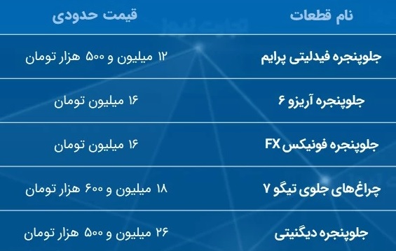 قیمت نجومی برخی از قطعات خودروهای چینی