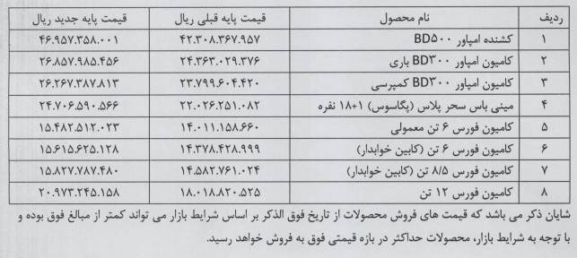 قیمت جدید محصولات بهمن دیزل / آبان 1402