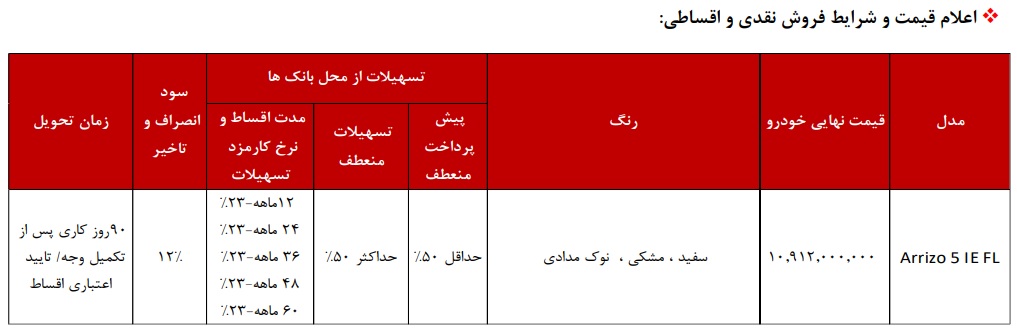 شرایط فروش چری آریزو 5 توربو جدید / آبان 1402