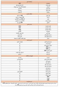 فولکس واگن جتا VS7