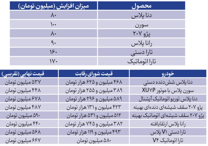 فرمول آپشن و استاندارد اجباری در افزایش <a href=