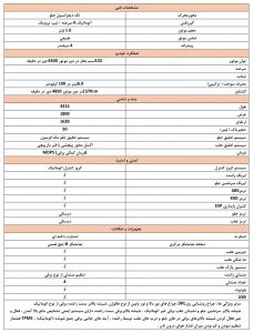 کیا سلتوس
