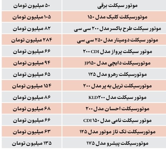 قیمت انواع موتورسیکلت در بازار / مهر 1402