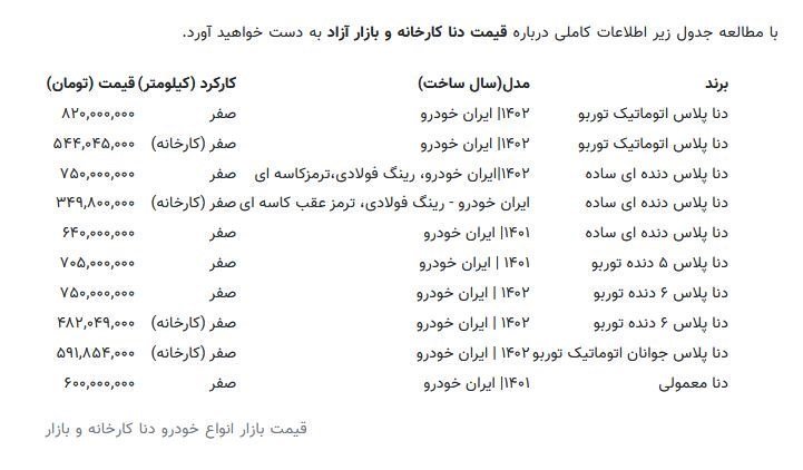 جهش سنگین قیمت دنا در بازار / مهر 1402