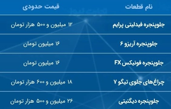 قیمت نجومی برخی از قطعات خودروهای چینی