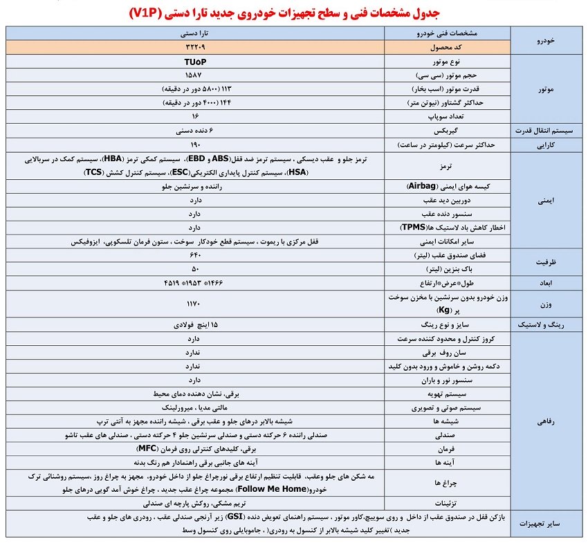 اعلام مشخصات تارا دستی فول آپشن V1P / مهر 1402