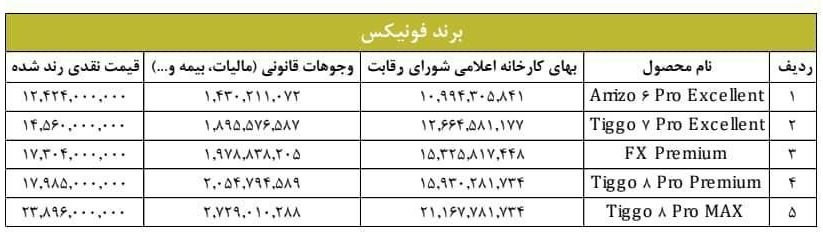 قیمت محصولات مدیران خودرو فونیکس / آبان 1402