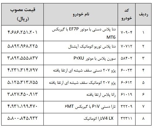 قیمت کارخانه محصولات ایران خودرو / مهر 1402