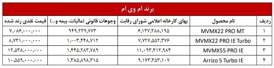 قیمت محصولات مدیران خودرو ام وی ام / آبان 1402