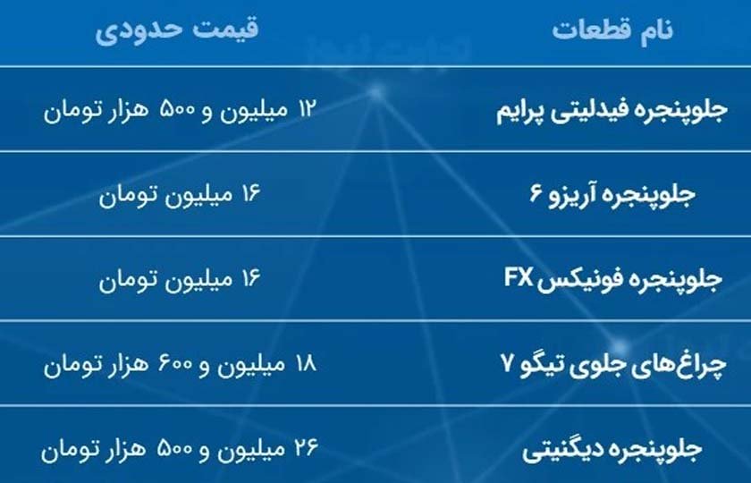 قیمت نجومی برخی از قطعات خودروهای چینی