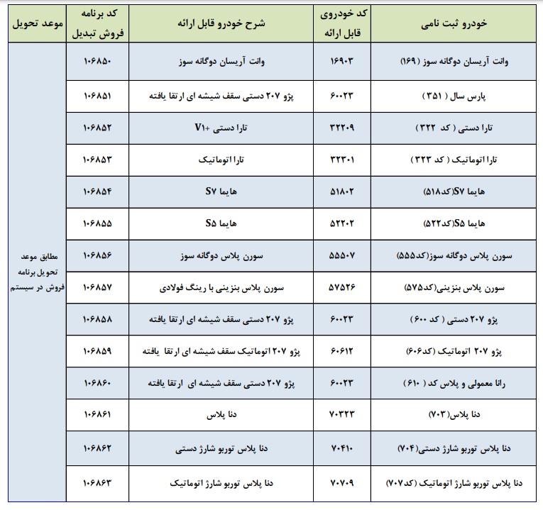 طرح تبدیل حواله‌های ایران خودرو / آذر 1402