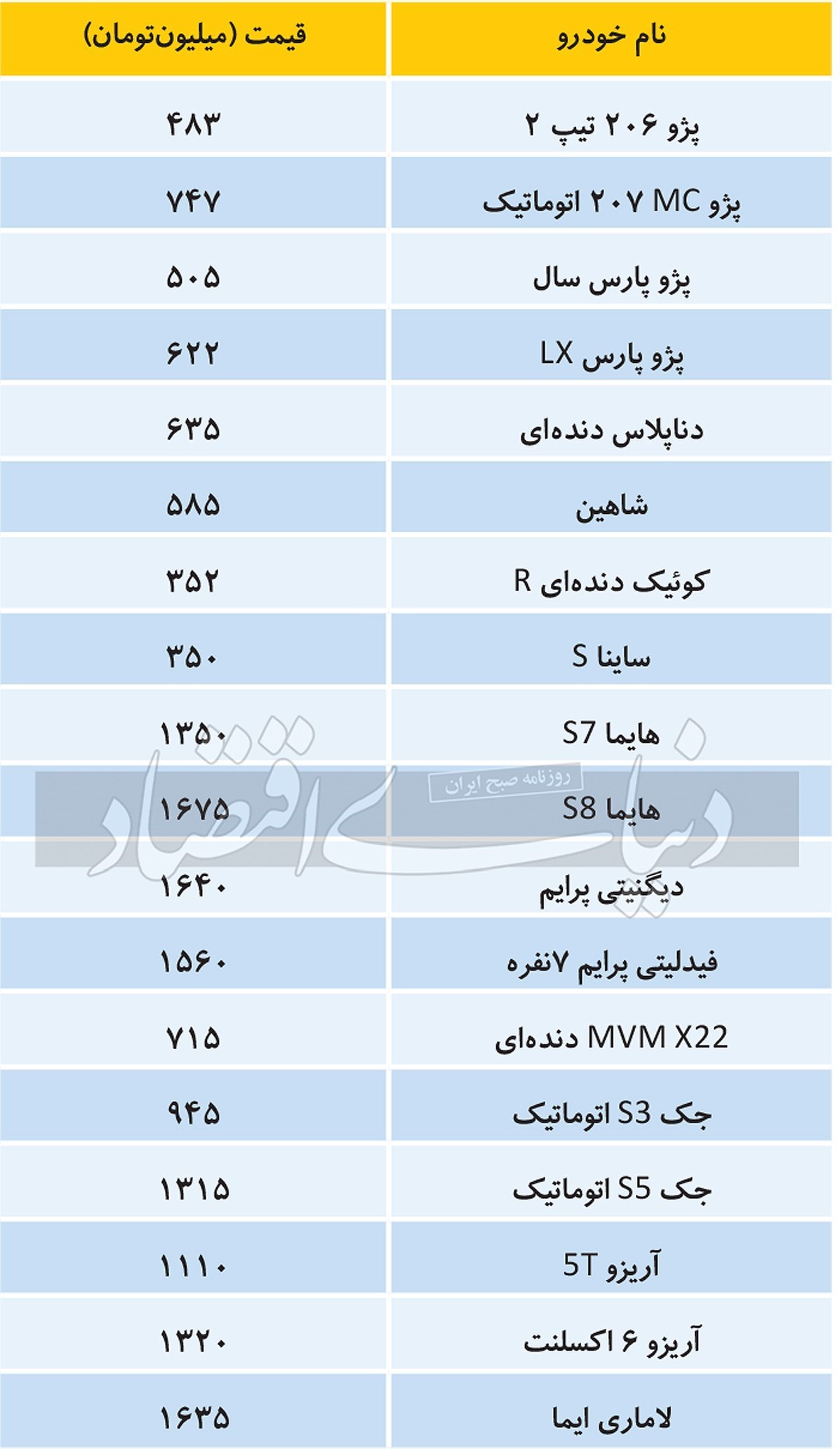 قیمت روز خودروهای داخلی و مونتاژی در بازار تهران / 5 آذر 1402