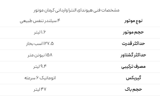 قیمت هیوندای النترا 2023 وارداتی در بازار ایران / آذر 1402