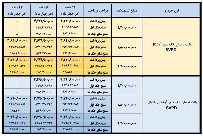 شرایط فروش وانت نیسان زامیاد / آبان 1402