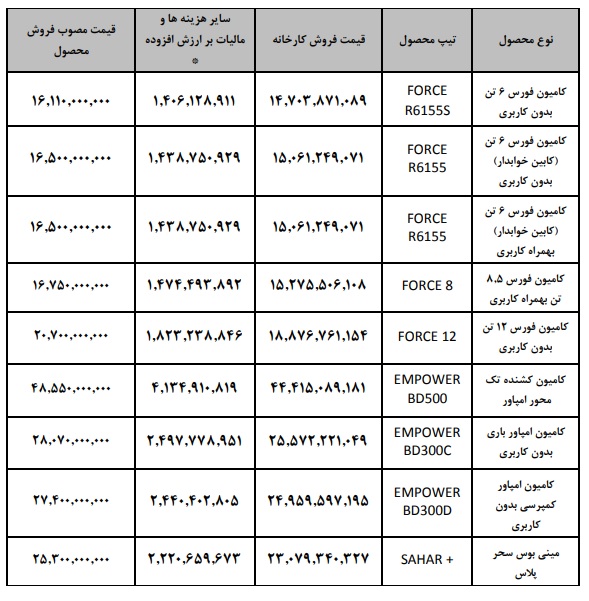 قیمت جدید محصولات بهمن دیزل / آبان 1402