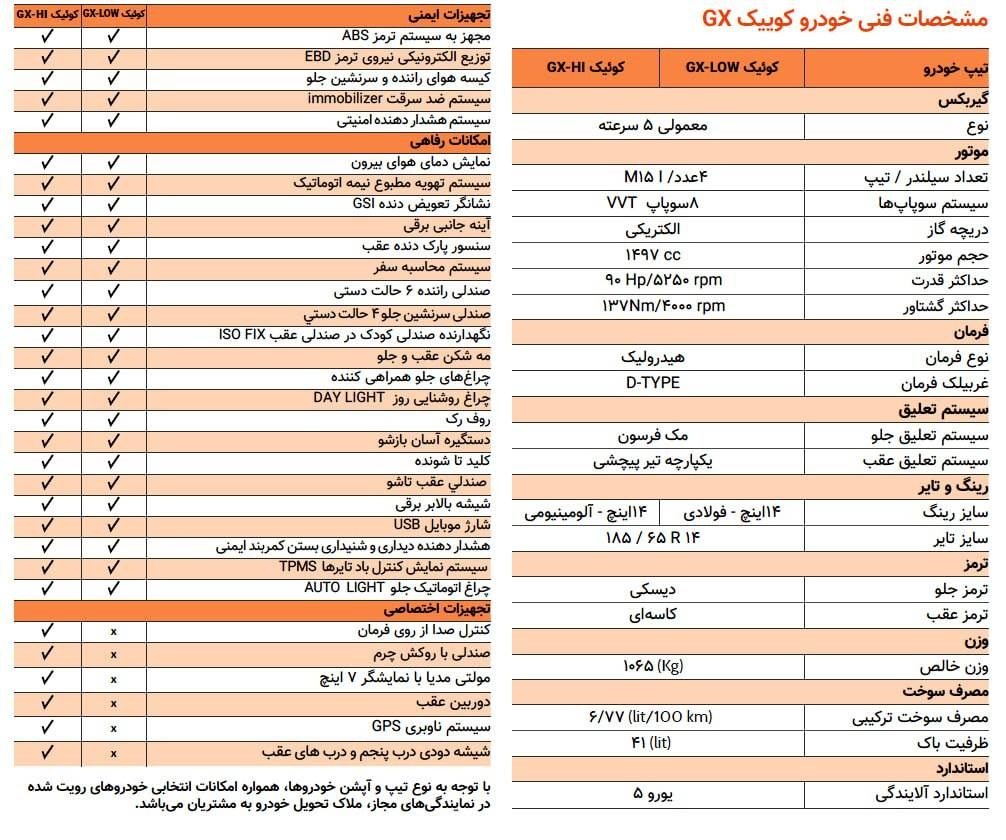 امکانات کوییک GX L و GX H