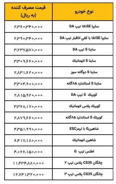 قیمت کارخانه محصولات سایپا / آذر 1402