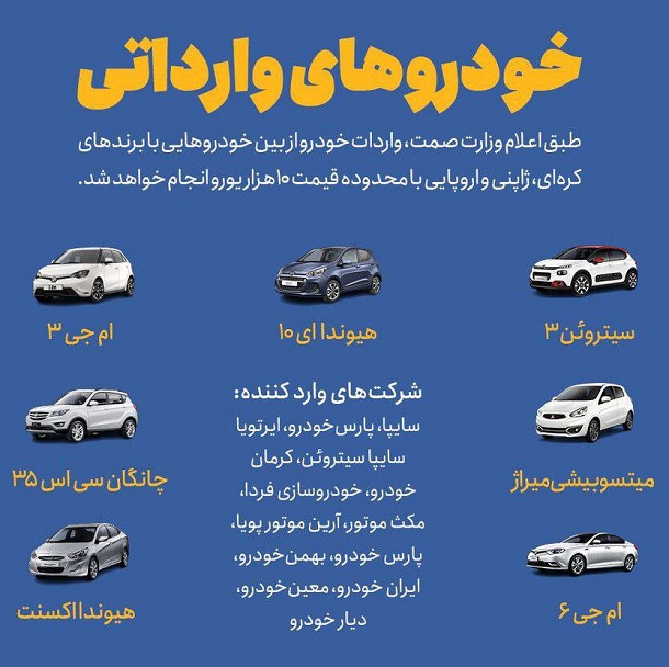 اعلام نتایج ثبت نام خودرو‌های وارداتی در سامانه یکپارچه / آبان 1402