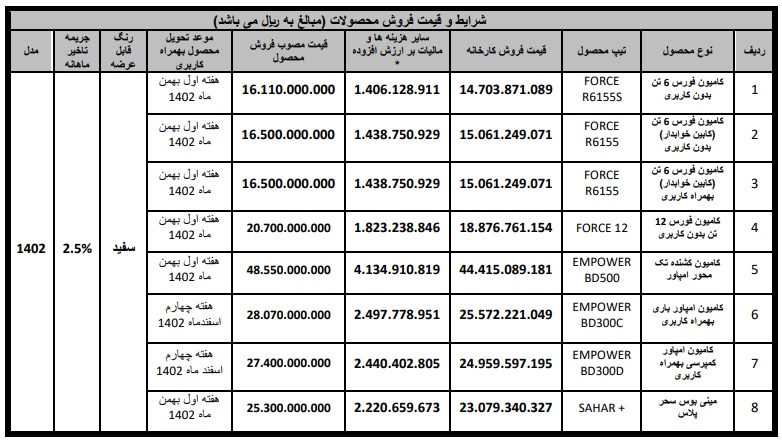 قیمت جدید محصولات بهمن دیزل / آذر 1402