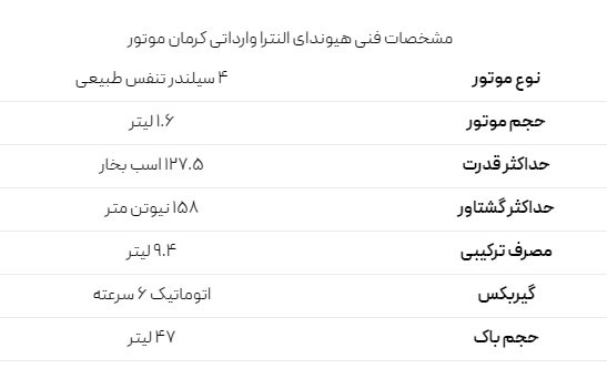 قیمت هیوندای النترا 2023 وارداتی در بازار ایران / آذر 1402